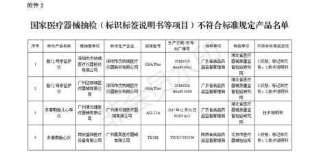 一类医疗器械检查项目标准