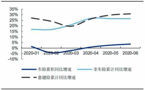 车险边际成本是什么意思