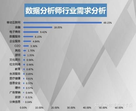 数据分析师可以干到多少岁