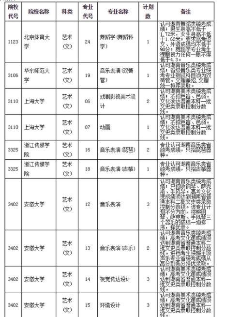 国家任务生通常分配到什么岗位