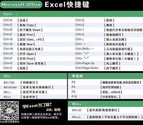 excel快捷键顺口溜