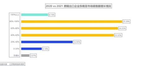 东南亚巨头企业排名