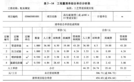 工程造价可以进那些事业单位