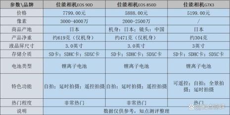 型号与款式的区别