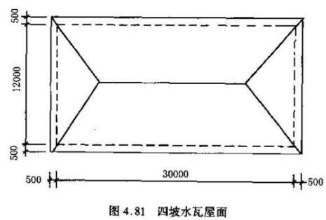 散水坡度5%怎么计算工程量