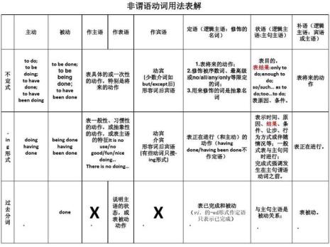 动词的分类与用法