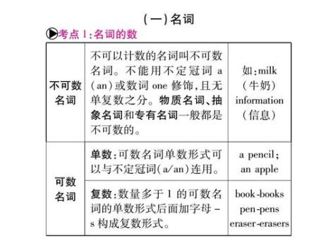 英语中特殊的名词