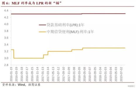 cpr和lpr分别是什么意思