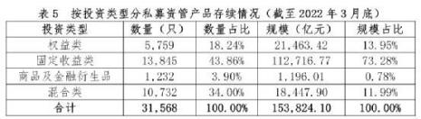 3.15百万是多少亿