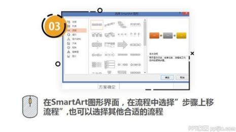 ppt怎么做程序框图