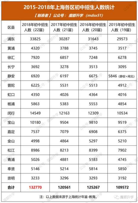 上海市22年中考700分有多少人