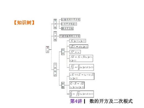 三次根式的结构