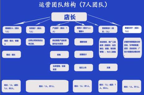 电商运营的工作主要是干什么的