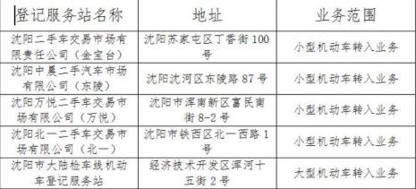 沈阳市机动车牌照到哪里办