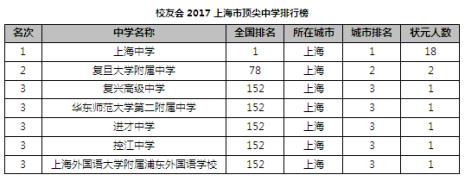 上海读私立学校能考国内大学吗