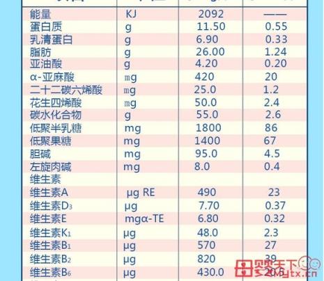 配方羊奶里为什么要添加配料