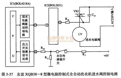 洗衣机进水原理是什么