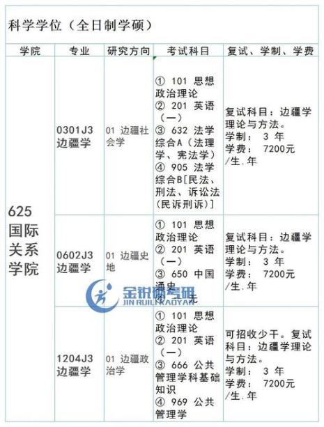 四川大学考研英语专业好考吗