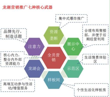 体验式营销的6种基本工具