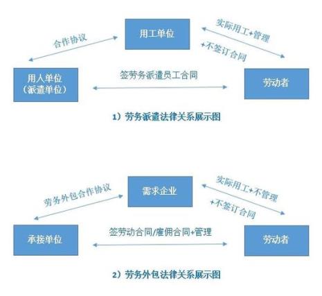 人力资源和劳务派遣有何区别