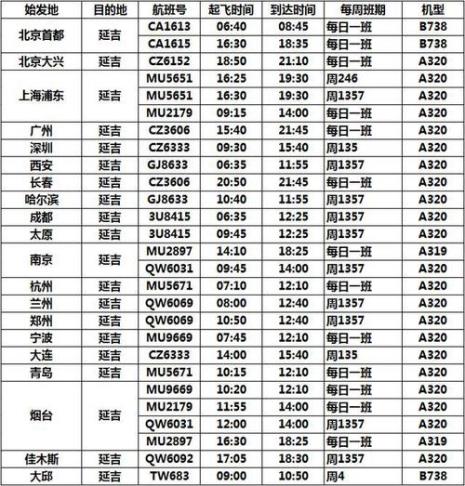 大连新机场开工时间表