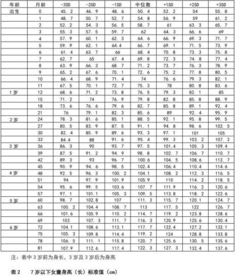 40岁男生正常身高是多少