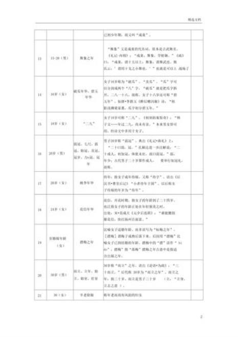 古代家乡都怎么称呼