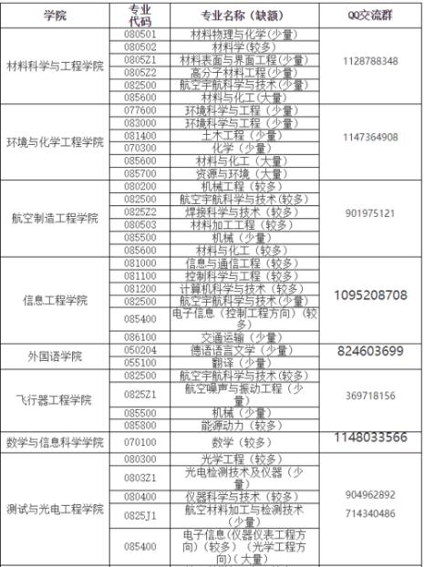 南昌航空大学招生要求