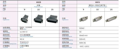 产品属性是什么