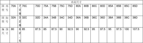 最佳胸围标准尺码