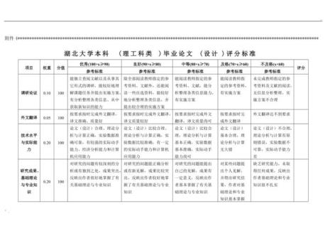 论文五级评定标准