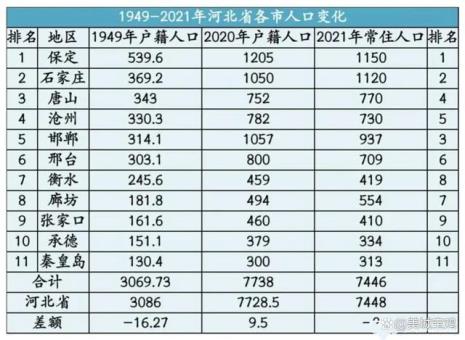 郑州市城区人口有多少