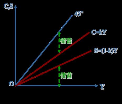 aps经济学是什么意思