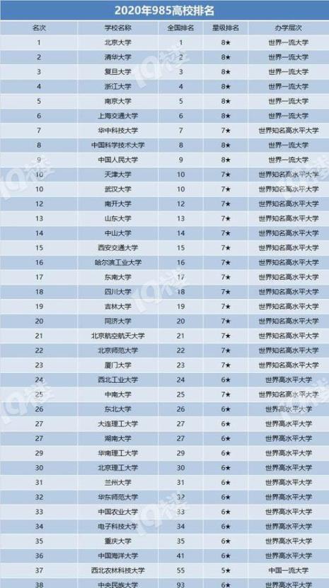 海军航空大学是211还是985