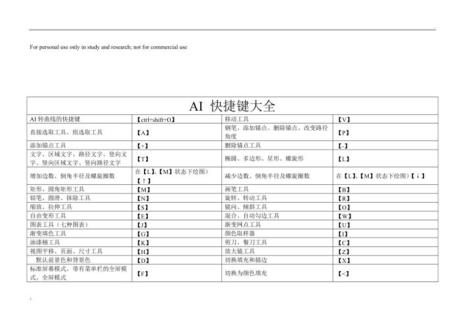 ai取消锁定图层快捷键