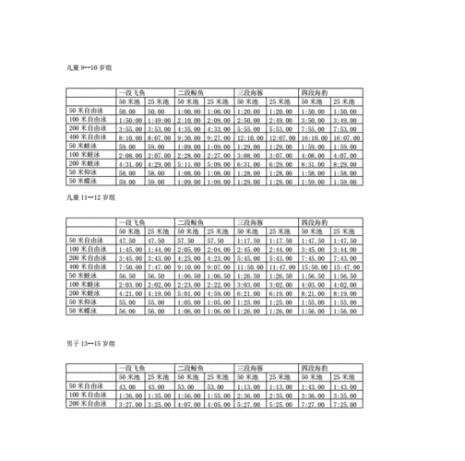 自由泳50米等级表