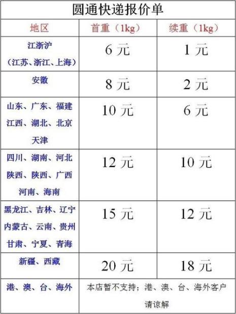 圆通速递是圆通快递吗