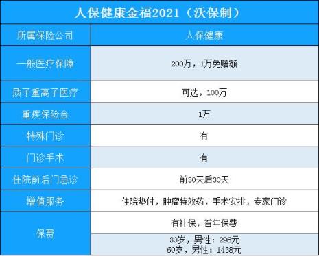 人保跟平安的百万医疗哪个好