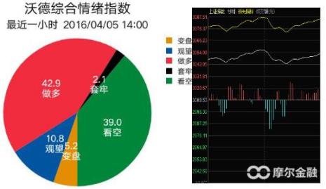 心情指数上升什么意思