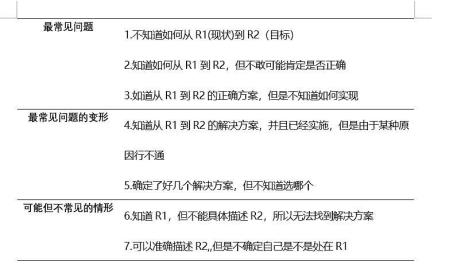 c语言数学金字塔原理