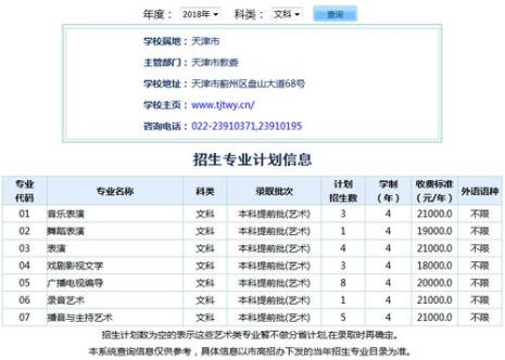 天津机电职业技术学院全国排名