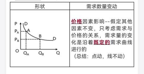 价格弹性就是供求关系吗