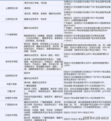 艺术类总分610能上什么大学