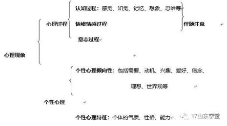 气质属于心理学现象种的什么