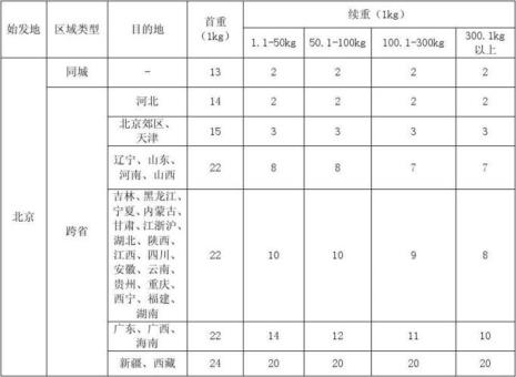 95分顺丰上门取件运费多少