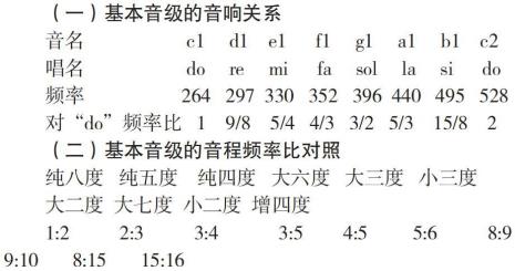 五声音阶的稳定音级