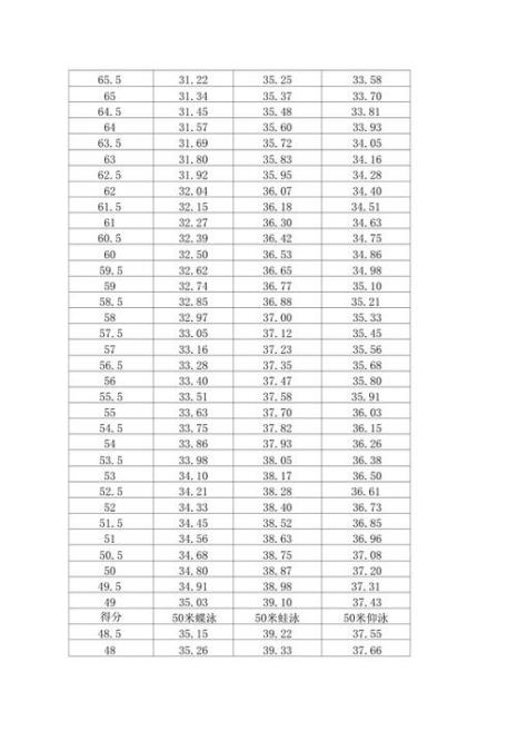 国家队游泳1000米成绩标准