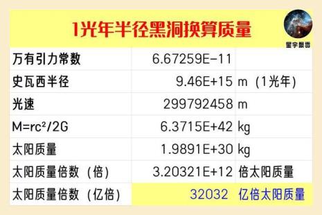 1光年等于多少千米是计算什么的