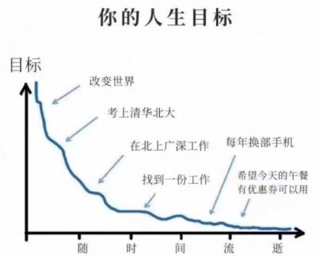 人生四个阶段的规划和目标