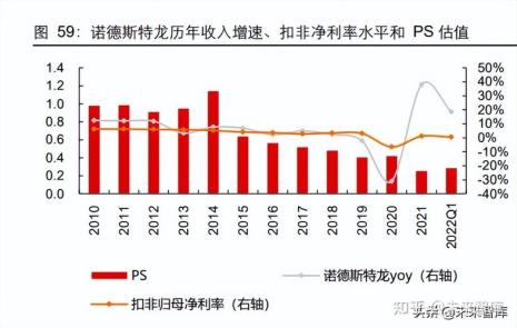 市场渗透的典型例子